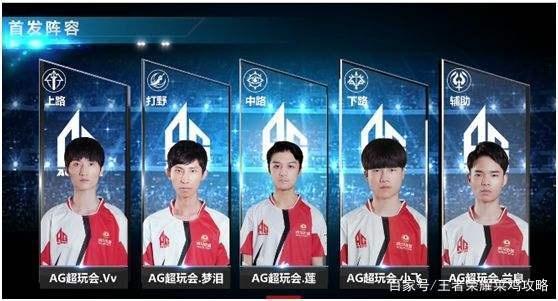 分析後發現 分析後發現